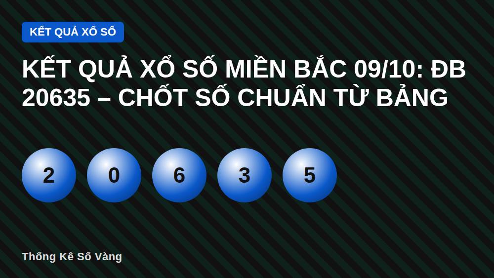 Kết quả xổ số miền Bắc 09/10: ĐB 20635 – chốt số chuẩn từ bảng