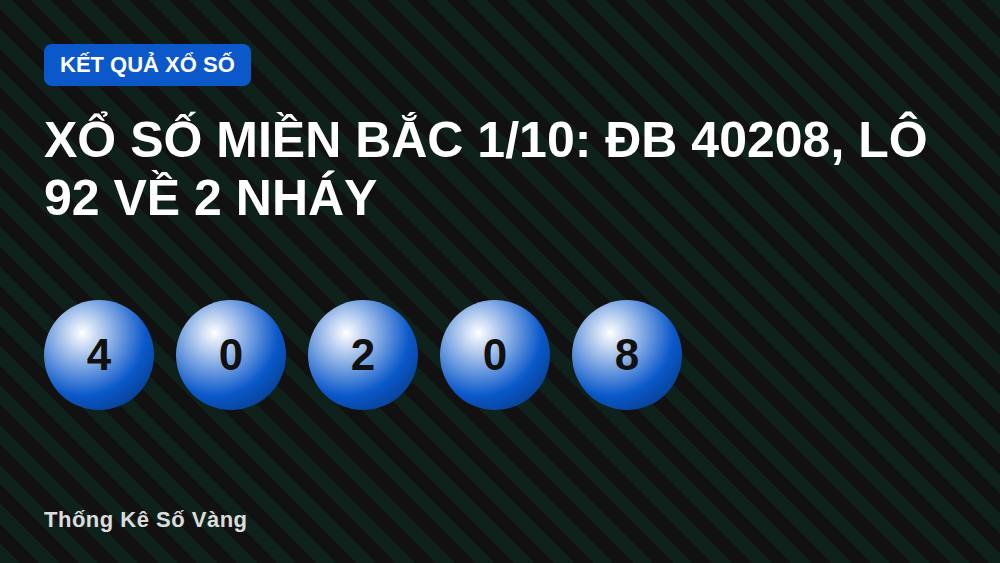 Xổ số miền Bắc 1/10: ĐB 40208, lô 92 về 2 nháy